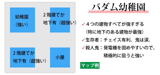 バダム幼稚園解説図