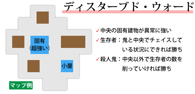 ディスターブド・ウォード解説図