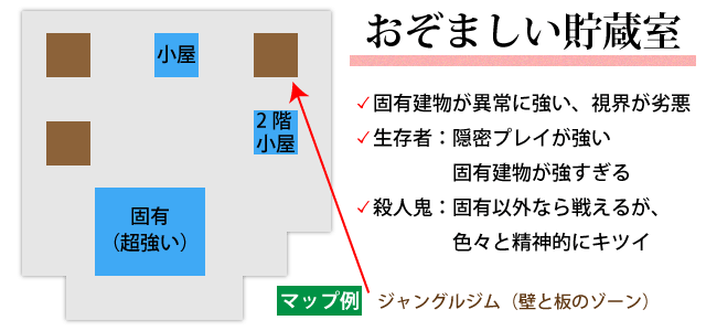 おぞましい貯蔵室解説図