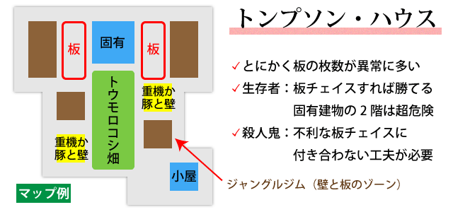 トンプソン・ハウス解説図